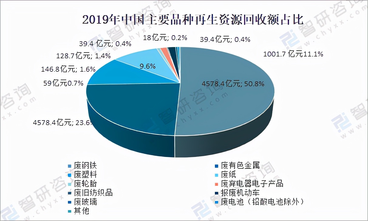 2020年中国废电池回收数量及金额统计分析「图」